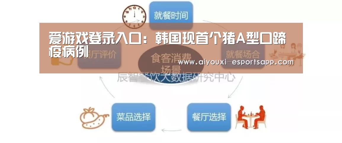 爱游戏登录入口:韩国现首个猪A型口蹄疫病例(图1) 爱游戏官方入口