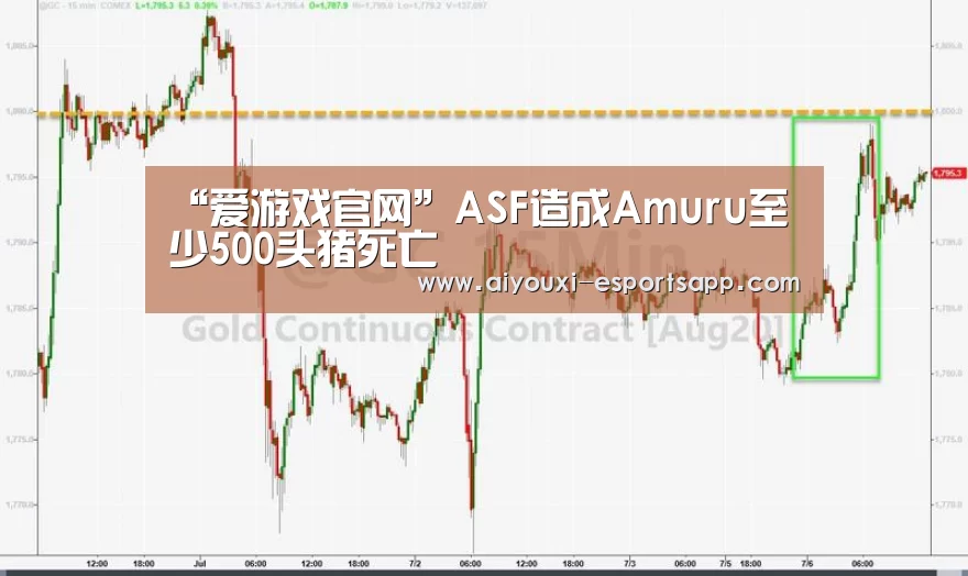 “爱游戏官网”ASF造成Amuru至少500头猪死亡(图1) 爱游戏官方入口