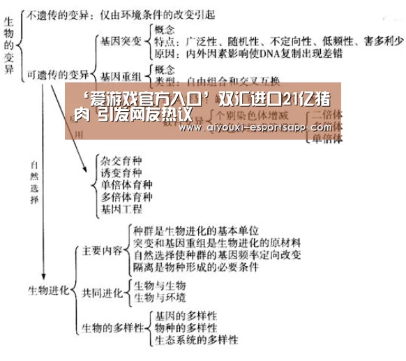 ‘爱游戏官方入口’双汇进口21亿猪肉 引发网友热议(图3) 爱游戏官方入口
